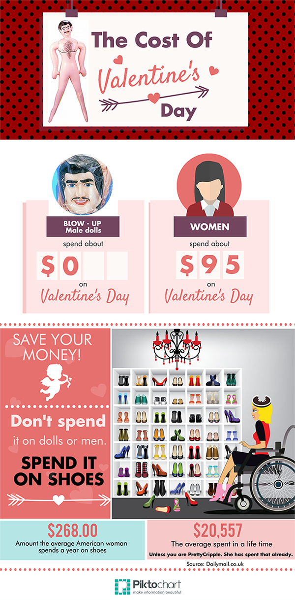 Infographic for Valentine's Day for blow up dolls and women